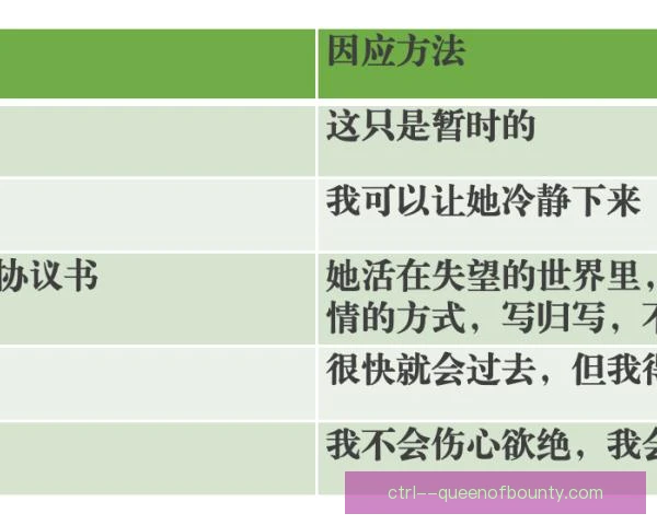 舍斯特伦情绪调节手段，呼吸冥想稳定心态