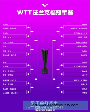 法兰克福乒乓冠军赛回看，历史战绩暗藏格局变化